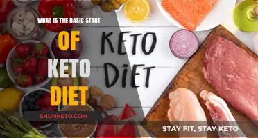 Kickstart Your Keto Journey: Understanding the Basics of a Keto Diet