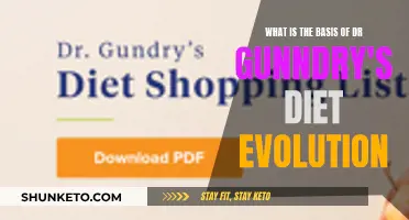 Dr. Gundry's Diet Evolution: The Science Behind It