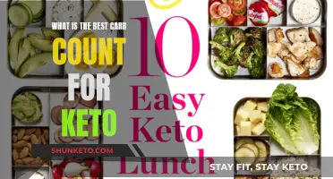 Keto Carb Counting: How Many Carbs Are Optimal?