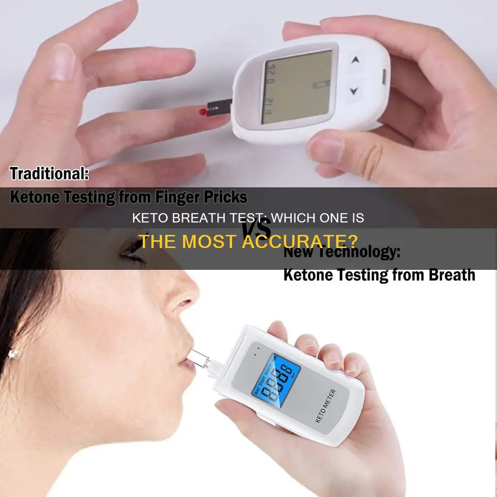 what is the best keto breath test