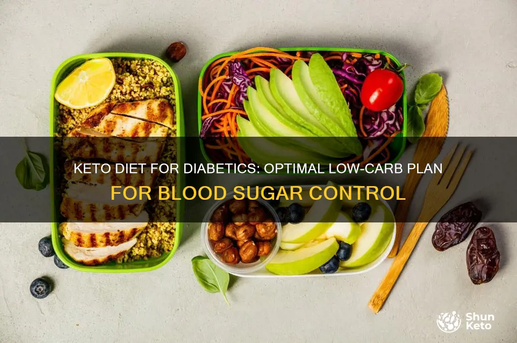 what is the best keto diet for diabetics