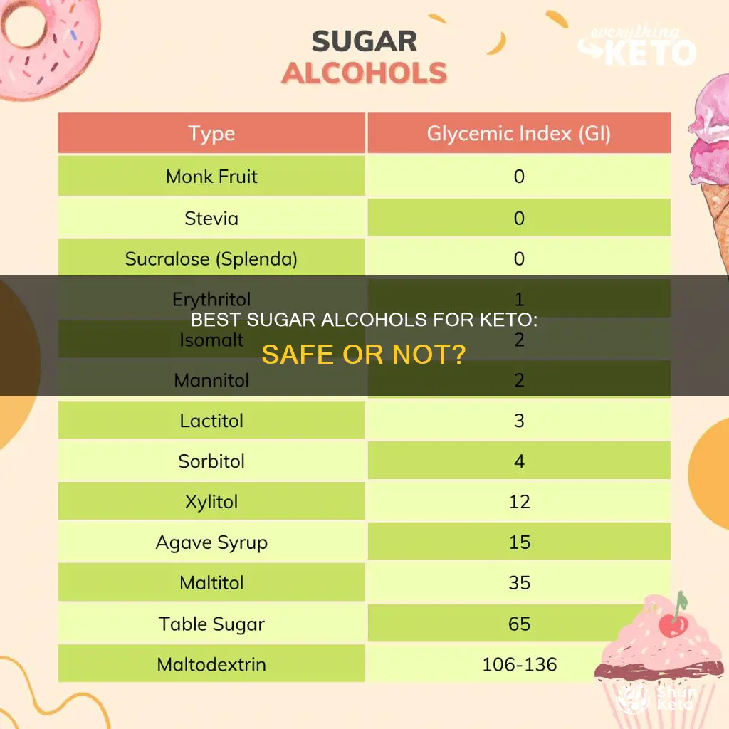 what is the best sugar alcohol for keto