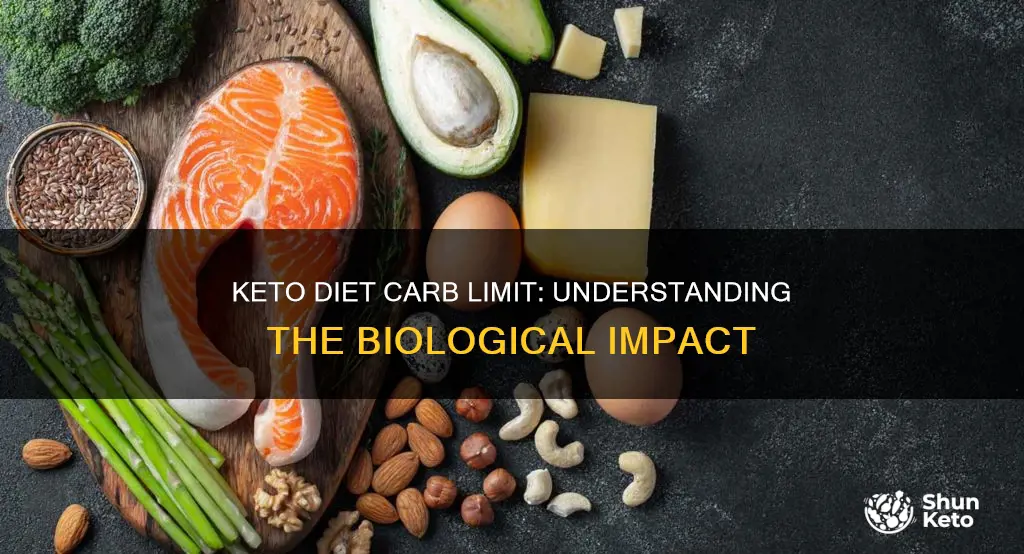 what is the biology of the keto diet carb limit