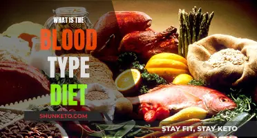 Blood Type Diet: Unlocking Your Health Potential with Personalized Nutrition