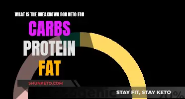 Keto Diet Breakdown: Carbs, Protein, and Fat Explained