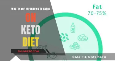 Carb Counting on Keto: What's Allowed and What's Not