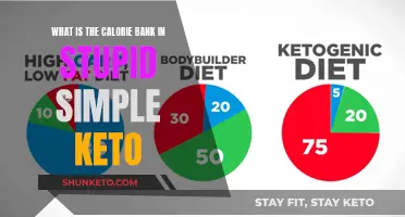 Calorie Bank: A Simple Keto Strategy for Weight Loss