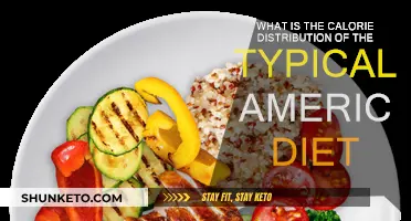 Calorie Breakdown: The American Diet