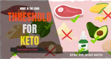 Carb Threshold for Ketosis: How Low Should You Go?