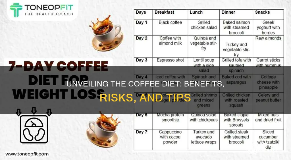 what is the coffee diet plan