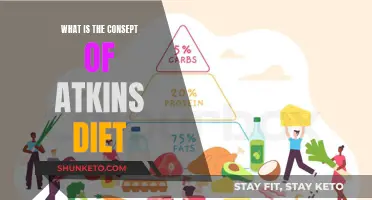 Atkins Diet: Understanding the Low-Carb, High-Protein Concept