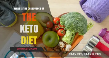 Keto Diet Consequences: Unveiling the Pros, Cons, and Long-Term Effects