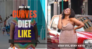 Curves Diet: What's It Like and How It Works?