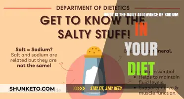 Sodium Intake: How Much is Too Much?