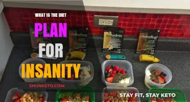 Unleash Your Fitness: The Ultimate Insanity Diet Plan