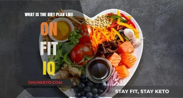 Unveiling Fit IQ's Nutritional Secrets: A Diet Plan Overview