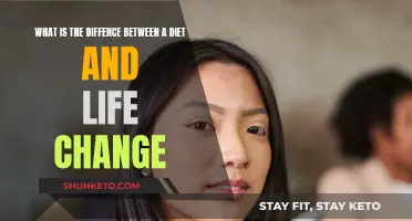 Dieting vs Lifestyle: A Battle of Willpower vs Mindset