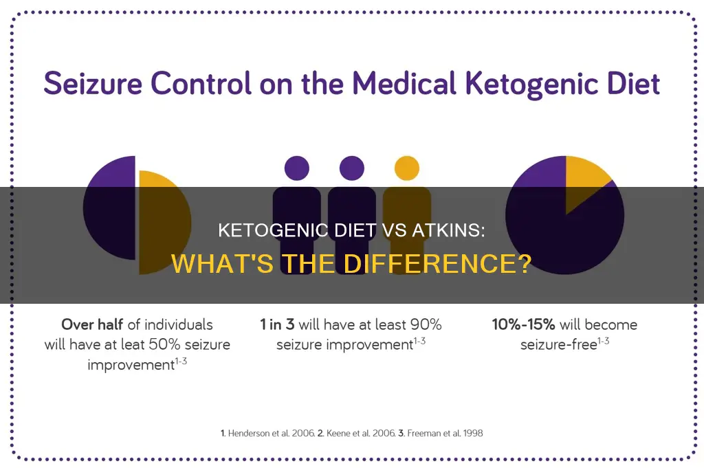 what is the difference between a ketogenic diet and atkins