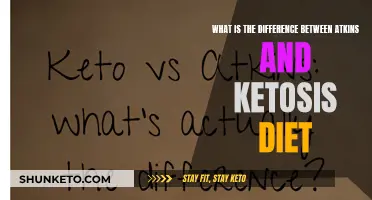 Atkins vs. Ketosis: Understanding Diet Differences