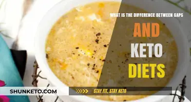 Gaps vs. Keto: Understanding the Key Dietary Differences and Benefits