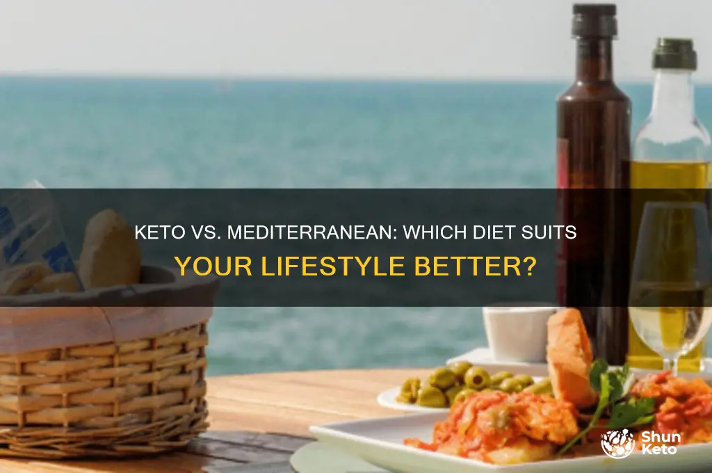what is the difference between keto and mediterranean diet