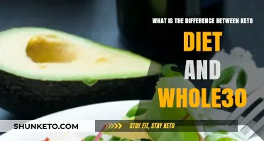 Keto vs. Whole30: Comparing Low-Carb and Elimination Diet Approaches