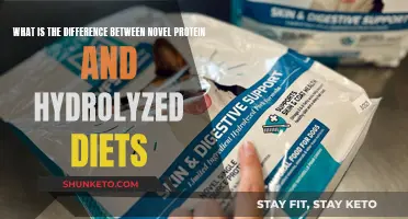 Protein Diets: Novel vs Hydrolyzed Explained