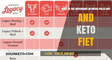 Paleo vs. Keto: Key Differences in Diet Approaches Explained