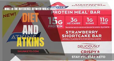 Wheat Belly Diet vs Atkins: What's the Difference?