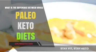 Whole30 vs. Paleo vs. Keto: Key Diet Differences Explained