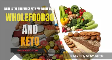 Whole Foods, Whole30, and Keto: What's the Difference?