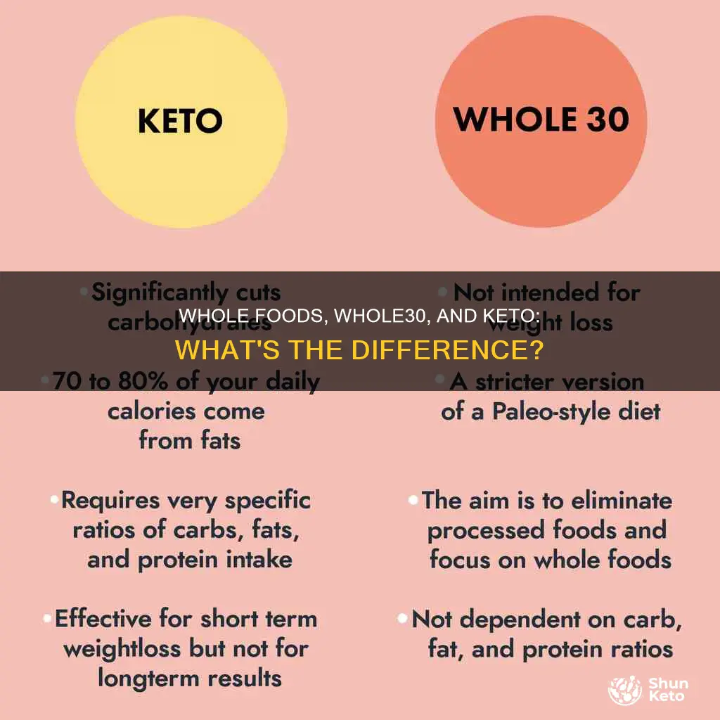 what is the difference between whole foods wholefood30 and keto