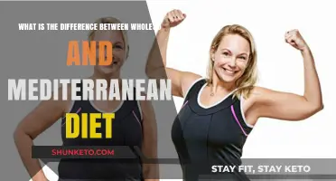 Whole30 vs. Mediterranean Diet: What's the Difference?