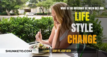 Diet vs Lifestyle: A Change in Mindset