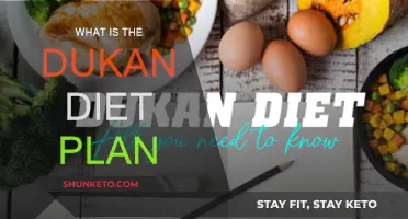 Dukan Diet Plan: What You Need to Know