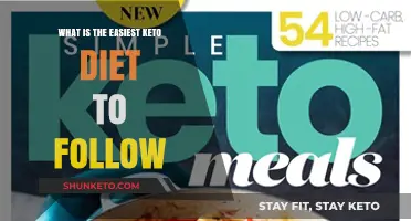 Simple Keto Diet Plan: Easy-to-Follow Guide for Beginners