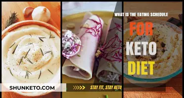 Mastering Keto: Optimal Eating Schedule for Effective Weight Loss