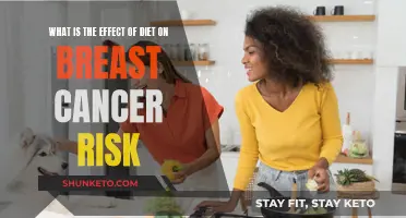 Diet's Impact on Breast Cancer Risk: What to Know