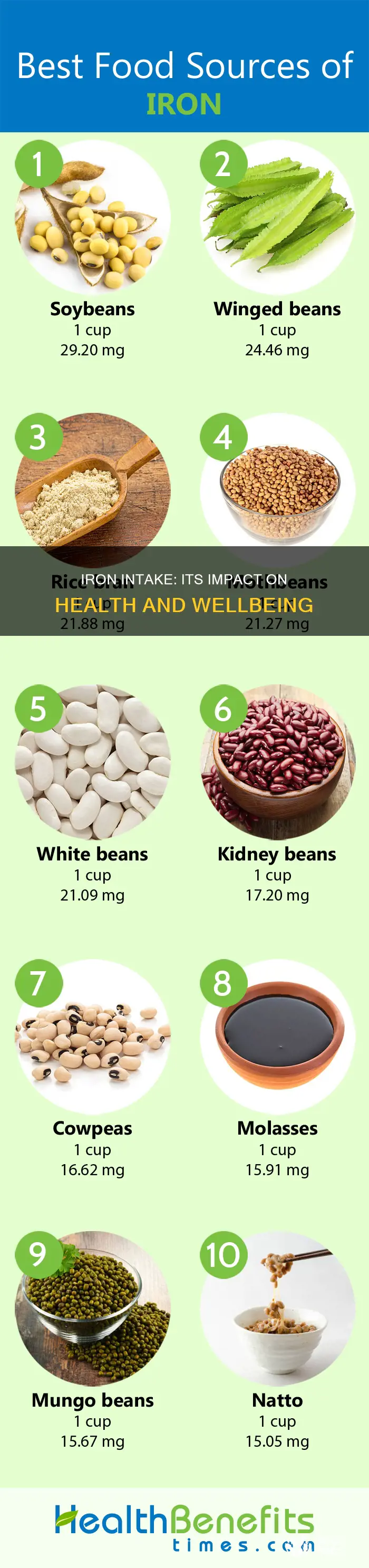 what is the effect of iron in diet