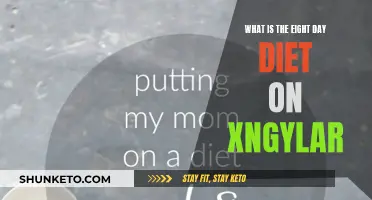 Xngylar's Eight-Day Diet: What's the Deal?