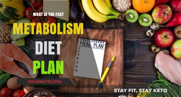 Unleash Your Metabolism: The Ultimate Fast Diet Guide