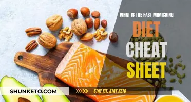 The Fast Mimicking Diet: A Quick Cheat Sheet Guide