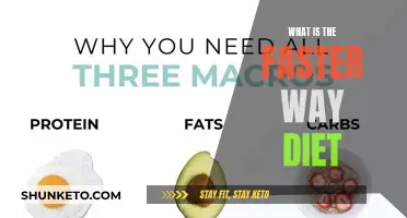 Quickest Dieting: What's the Fastest Way to Lose Weight?