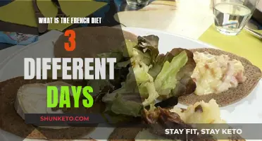 French Diet: Three Days of Meals