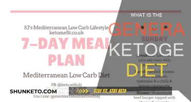 Ketogenic Diet: Understanding the Basics