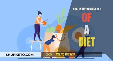 The Toughest Diet Day: When Willpower Weakens