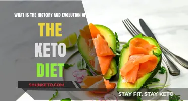 The Keto Diet's Journey: From Medical Origins to Global Trend