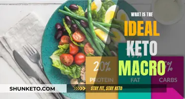 Keto Diet Macro Management: The Ideal Ratio for Weight Loss