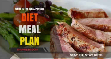 Unlocking the Secrets: Ideal Protein Diet Meal Plan