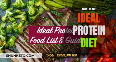 Protein Power: Ideal Diet Explained